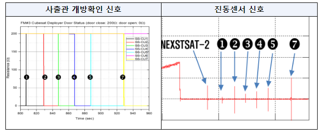 누리호 3차 발사 분석 결과 및 차세대발사체개발사업 연구책임자 선정 누리호 3차 발사 분석 결과 및 차세대발사체개발사업 연구책임자 선정