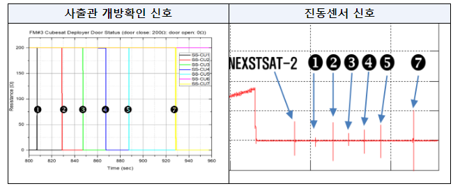 누리호 3차 발사 분석 결과 및 차세대발사체개발사업 연구책임자 선정