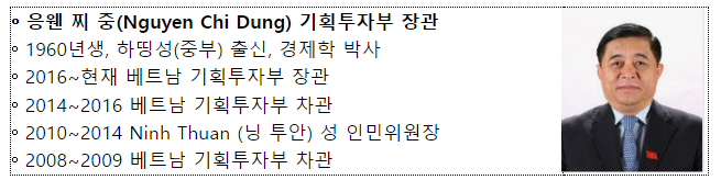 혁신생태계가 빠르게 성장 중인 베트남과중소기업·창업기업(스타트업) 정책 협력 강화