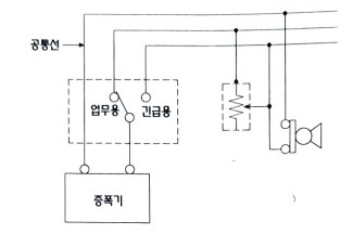 비상방송설비, 유도등, 수퍼비조리판넬 등 결선도 비상방송설비, 유도등, 수퍼비조리판넬 등 결선도