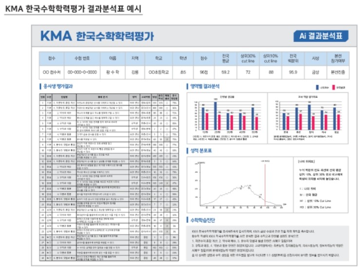 <b>KMA 한국수학학력평가</b>란 무엇일까?