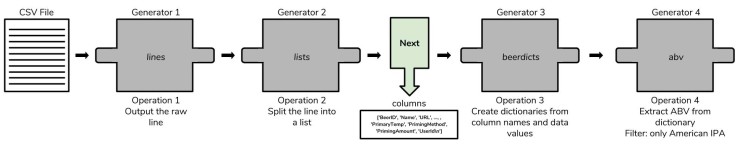 [파이썬 기초] 제너레이터(Generator) 함수와 수식