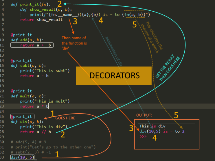 [파이썬 기초] 함수 데코레이터(Function decorator)