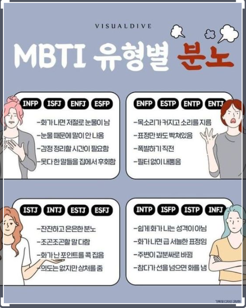 MBTI 유형별 분노