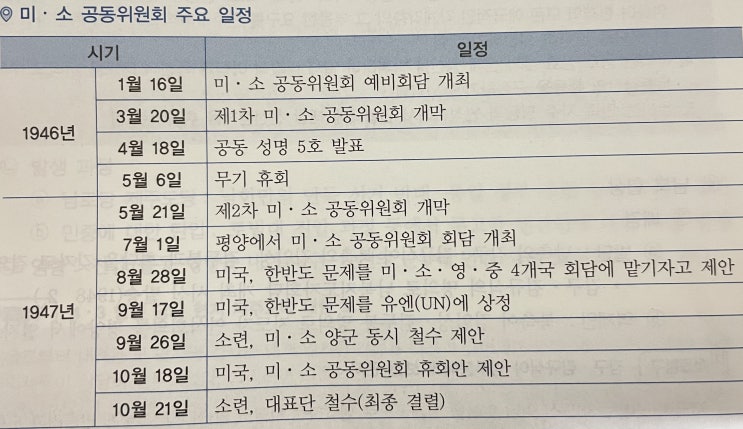  대한민국 정부의 수립 과정