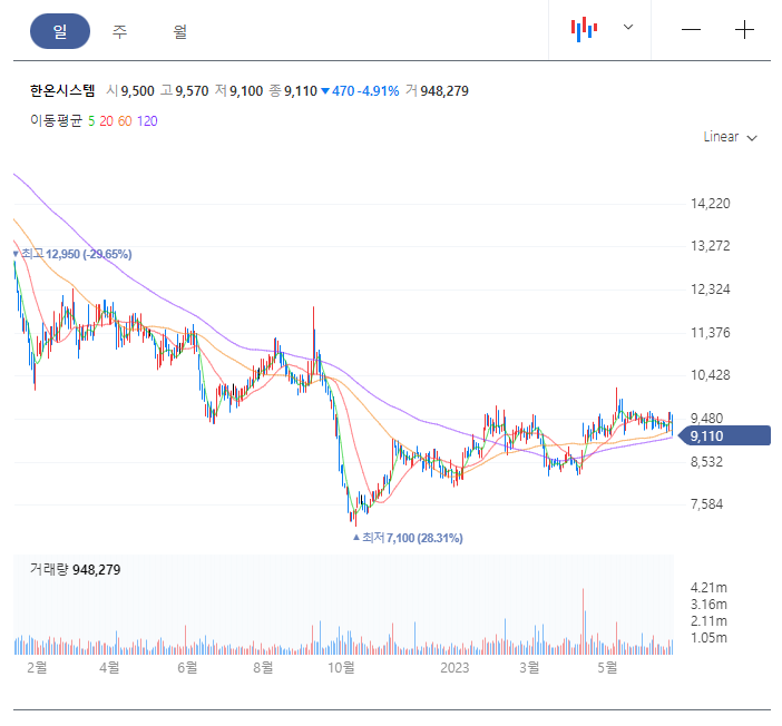 한온시스템 주가 전망 (자동차 공조시스템)