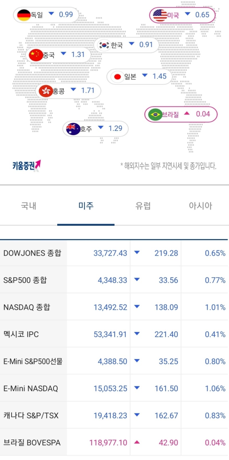 6/26) 장전 핫이슈 및 관련주 (프리고진/재건/사우디/네옴시티/장마/태풍/양자암호/리튬/폭스바겐배터리/이낙연 관련주) : 네이버  블로그