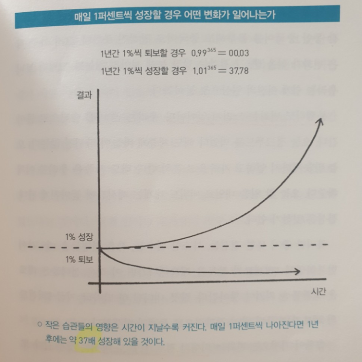 부자습관 3가지 만들어 봅시다. 부자습관 3가지 만들어 봅시다.