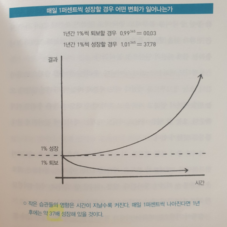 부자습관 3가지 만들어 봅시다.