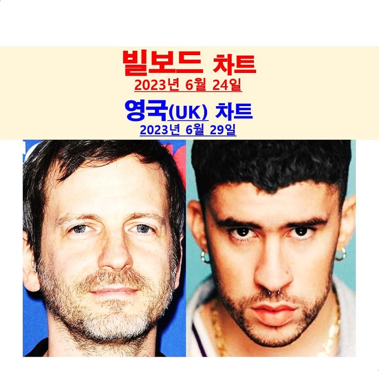 빌보드차트분석 2023년6월24일::닥터 루크, 배드 버니와 정치... 