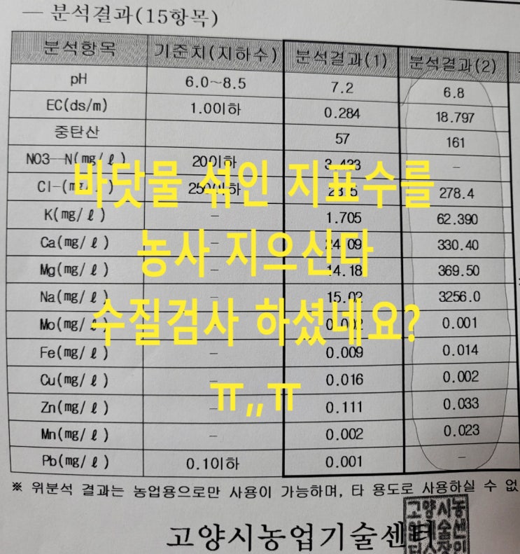 농업용지하수역삼투압정수설비 안되는이유, 해수담수용 SWRO 쓰세요