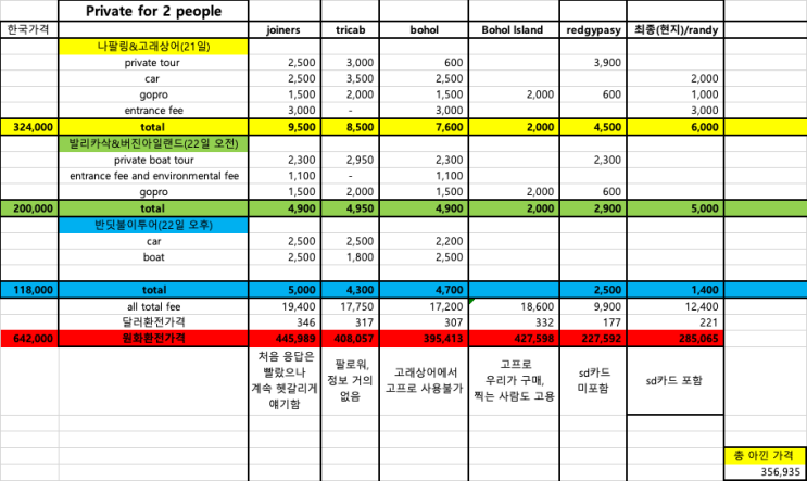  [2023년] 3박 5일 세부/보홀여행 투어추천, 현지투어반값예약팁