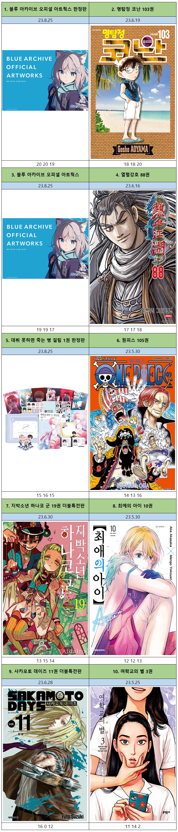 【2023년 6월 <b>3주</b>차 만화책... 아카이브 <b>오피셜</b> 아트웍스... 