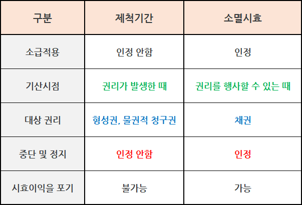 국세 부과제척기간 vs 징수권 소멸시효, 세금 안내고 버티면 어떻게 될까? : 네이버 블로그 국세 부과제척기간 Vs 징수권 소멸시효, 세금 안내고 버티면 어떻게 될까? : 네이버 블로그