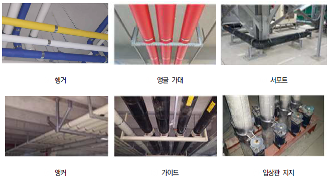  배관 지지 장치, 배관 지지 자재, 배관 지지 부속의 종류