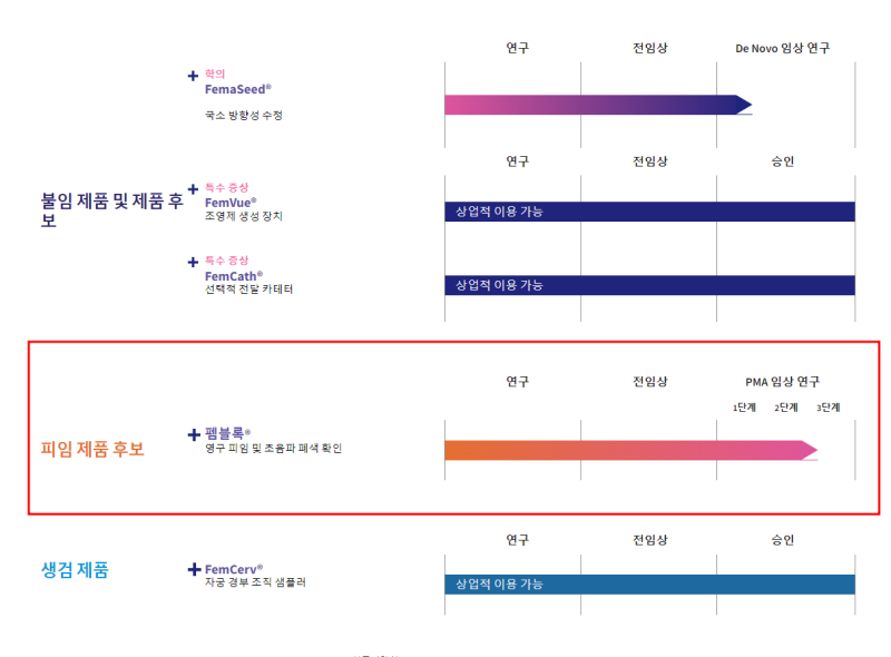 피메이시스(FEMY) 영구 피임의 핵심 임상 시험에 대한 임상시험계획 FDA 승인 발표 (회사소개) Femasys Inc ...