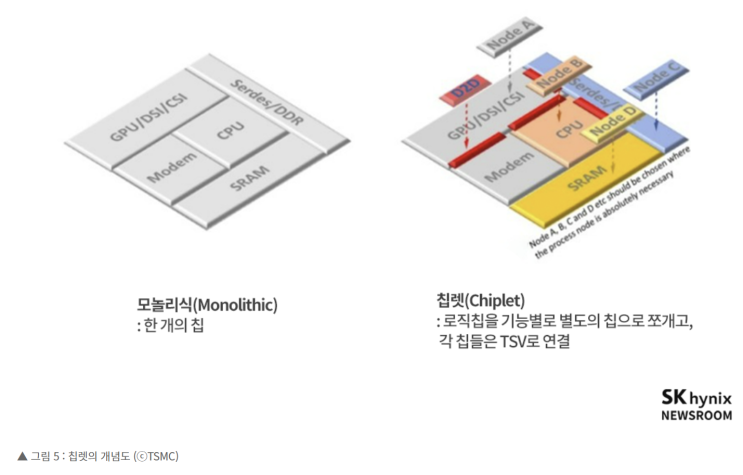 Chiplet이란 무엇인가? 반도체 설계 엔지니어 시점에서