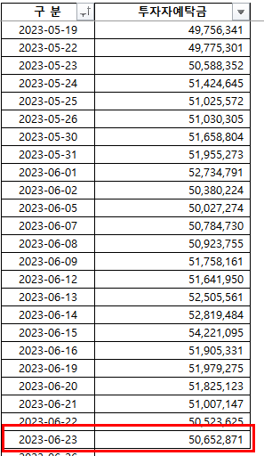 2023-06-27 현황