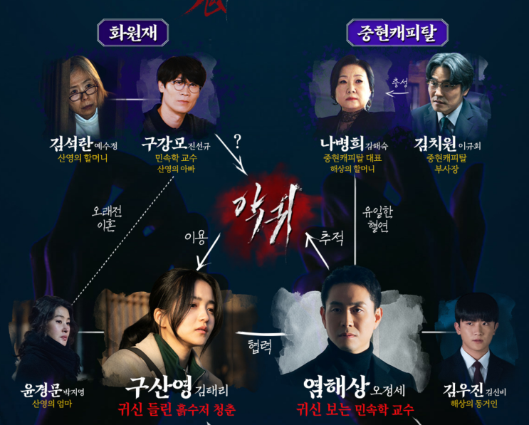  악귀 2회 줄거리 및 리뷰 (+3회 예고, 뇌피셜):악귀 충격 정체!