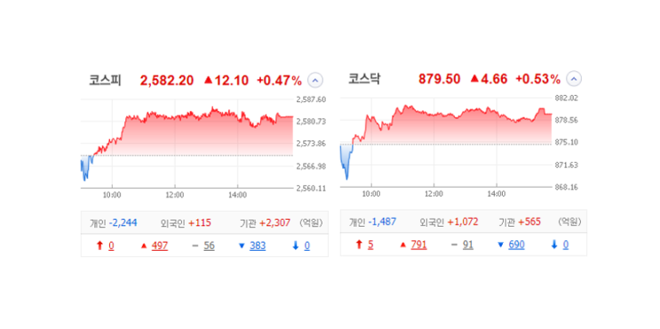 국내 주식 장마감 정리 특징주_23.06.26 (동운아나텍/신진에스엠/EDGC/엑스페릭스/비스토스/조선내화) 국내 주식 장마감 정리 특징주_23.06.26 (동운아나텍/신진에스엠/EDGC/엑스페릭스/비스토스/조선내화)