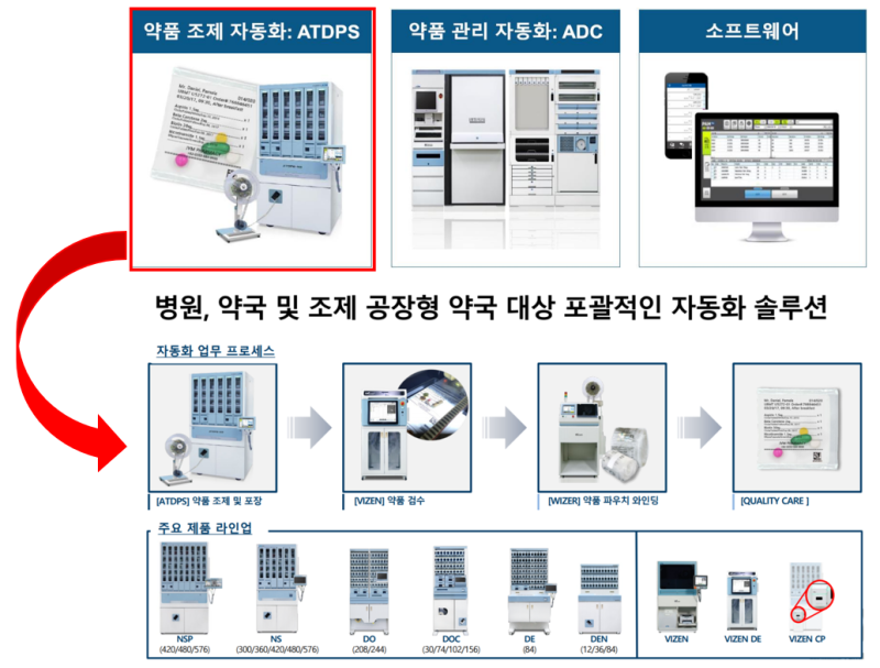 제이브이엠(JVM) 분석 정리 (23.06.27) : 네이버 블로그