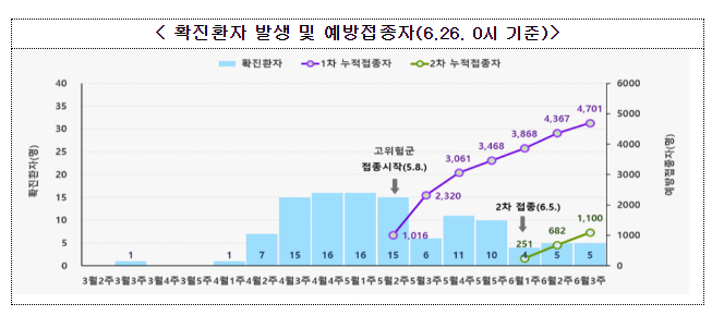 엠폭스 예방 및 증상 관리를 위해 예방접종 적극 권고 엠폭스 예방 및 증상 관리를 위해 예방접종 적극 권고