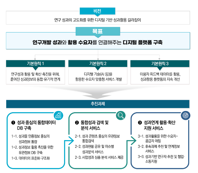 9대 난제에 대한 나노기술역할 제시, ‘국가나노기술지도’ 마련 9대 난제에 대한 나노기술역할 제시, ‘국가나노기술지도’ 마련