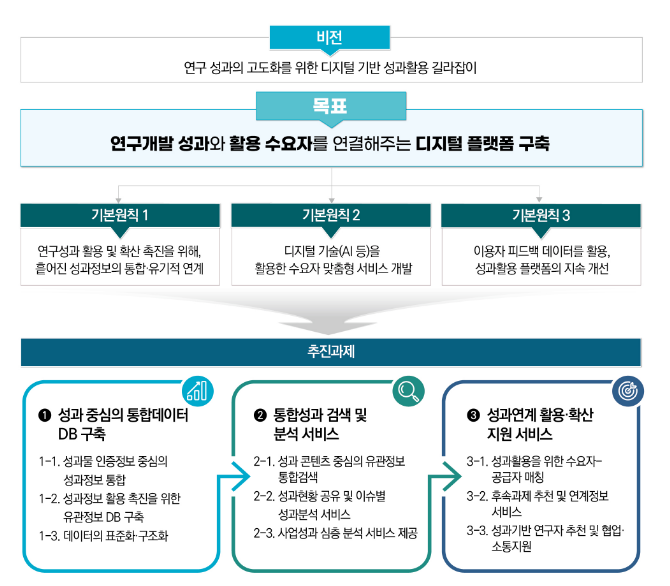 9대 난제에 대한 나노기술역할 제시, ‘국가나노기술지도’ 마련