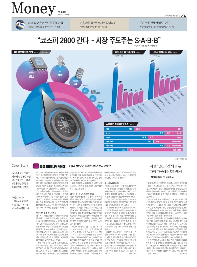 2023년 6월 26일 월요일 : 네이버 블로그