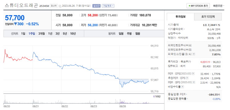 <b>스튜디오드래곤</b> 김영규 <b>대표</b> 사임…"내부 부정행위에 도의적... 