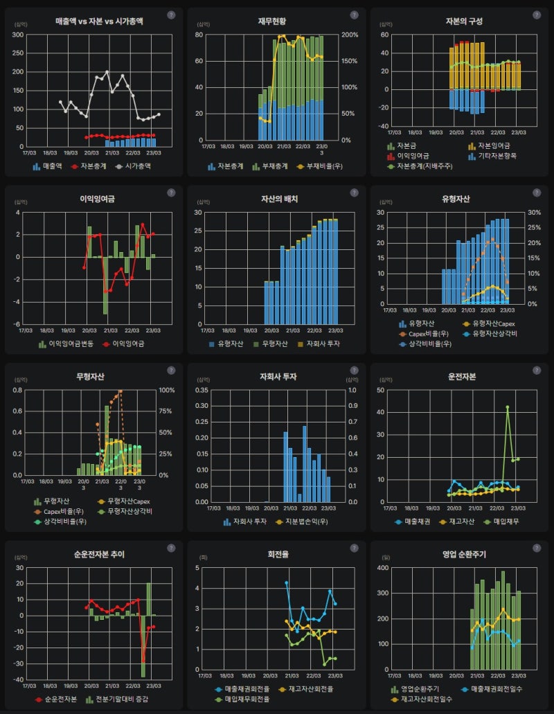 리메드 : 302550 / KSDAQ [TMS/에스테틱/디지털헬스케어] : 네이버 블로그