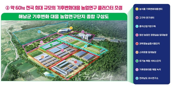  해남군, 삼산면 일원에 약 60ha 규모 전국 최대 규모 기후변화대응 농업연구단지 조성