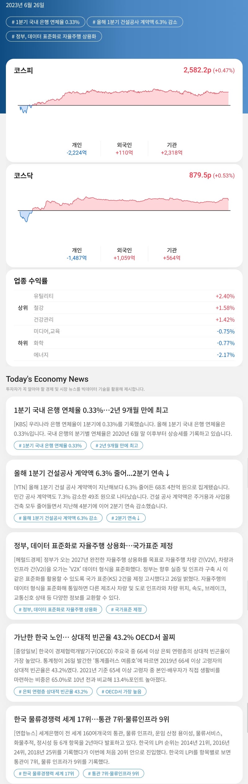 2023년 6월 26일 월요일 : 네이버 블로그