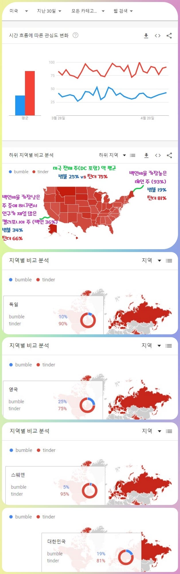 평택 범블틴더 양남 만나는법(최종수정본업뎃/긴글주의)7.23뉴정보 : 네이버 블로그