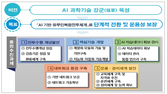 ’23-1차 국방과학기술조정협의회 개최