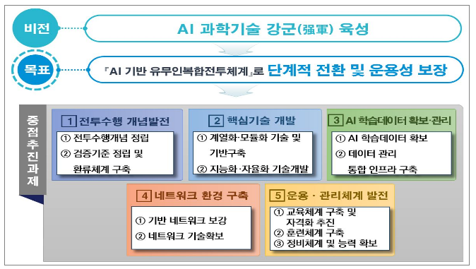 ’23-1차 국방과학기술조정협의회 개최 ’23-1차 국방과학기술조정협의회 개최