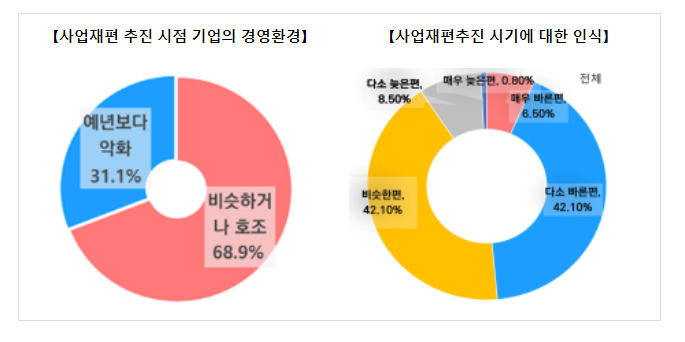 우리기업 미래차·보안솔루션·배터리 등으로 새롭게 변화_산업통상자원부 우리기업 미래차·보안솔루션·배터리 등으로 새롭게 변화_산업통상자원부