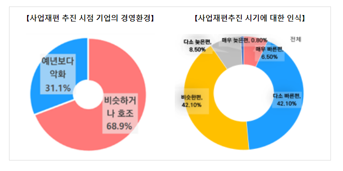 우리기업 미래차·보안솔루션·배터리 등으로 새롭게 변화_산업통상자원부