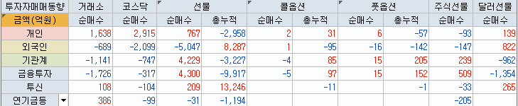  6월 27일 오늘 주식 장마감 브리핑