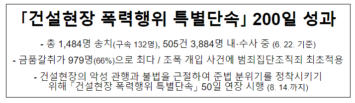 ‘건설현장 폭력행위 특별단속’ 200일 성과_경찰청