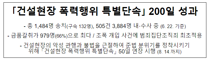 ‘건설현장 폭력행위 특별단속’ 200일 성과_경찰청 ‘건설현장 폭력행위 특별단속’ 200일 성과_경찰청