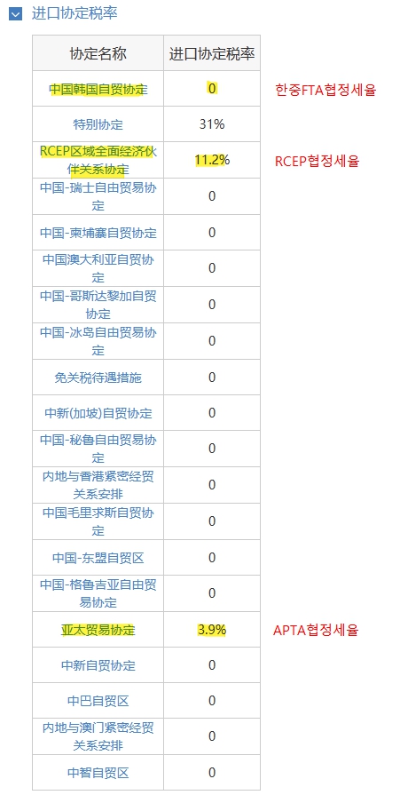  중국 수출 원산지증명서 FTA ? RCEP ? APTA?