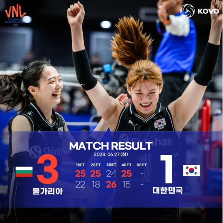 불가리아전 마저 패배하며 VNL21연패, 도미니카전도 기대는 없다!!(한국불가리아, 수비, 리시브, 김다은, 김다인, 강소휘, 정호영, 미카사 공인구)