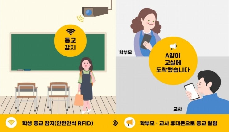 학교관리에 나설 인공지능 '학교복합시설 스마트 안전관리시스템'... 한계점도 고려해야