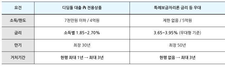  전세사기 특별법