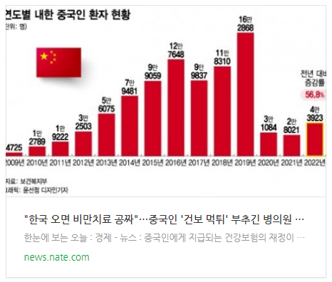 [오후뉴스] "한국 오면 비만치료 공짜"…중국인 '건보 먹튀' 부추긴 병의원