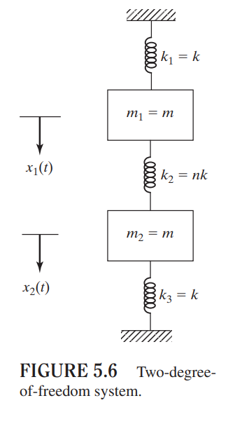  [기계진동] 다자유도계 비감쇄 진동 : Multi Degree of Freedom Systems