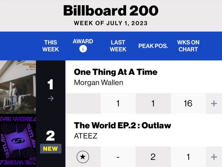 5위][<b>에이티즈</b>_<b>빌보드</b>핫<b>200</b>_2위][BTS_테이크투_글로벌<b>200</b>... 