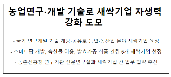 농업연구·개발 기술로 새싹기업 자생력 강화 도모 농업연구·개발 기술로 새싹기업 자생력 강화 도모