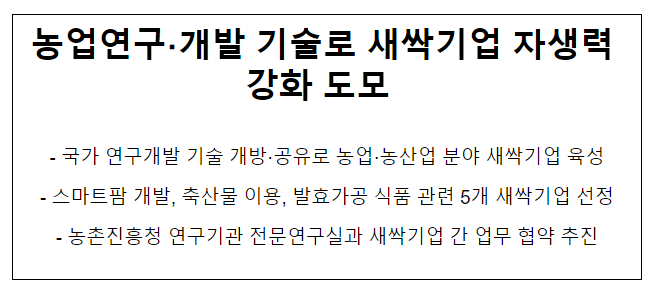 농업연구·개발 기술로 새싹기업 자생력 강화 도모